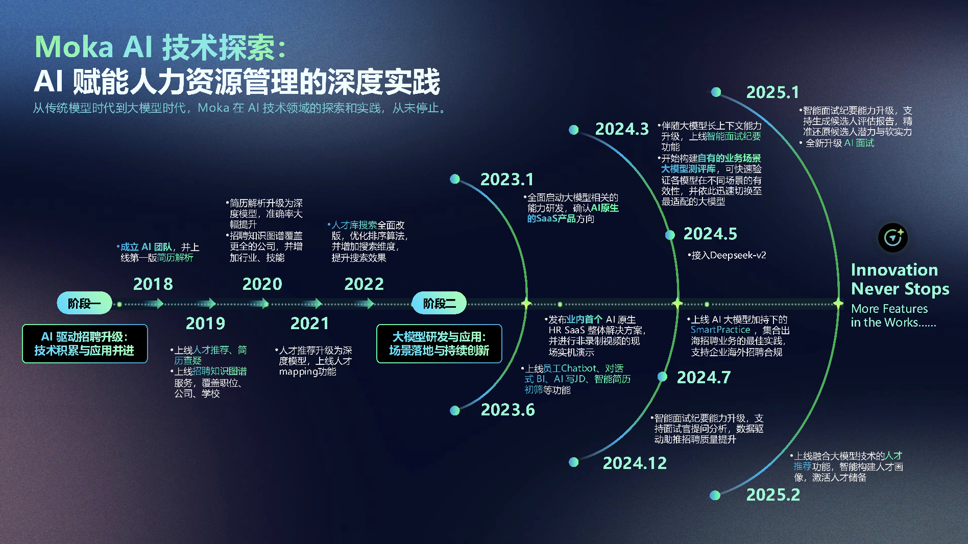 Read more about the article Moka AI 探索实践：七年技术深耕，从单点突破到招聘全流程闭环
