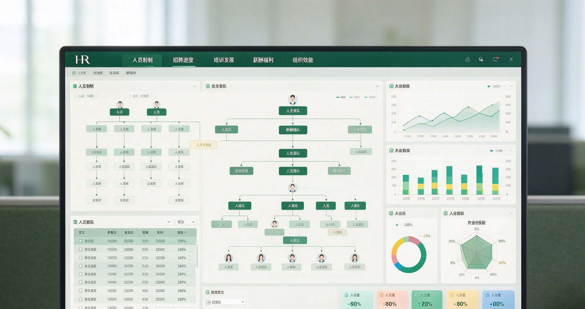 Read more about the article 人才梯队建设不是储备名单，打通人才评估到继任任用闭环