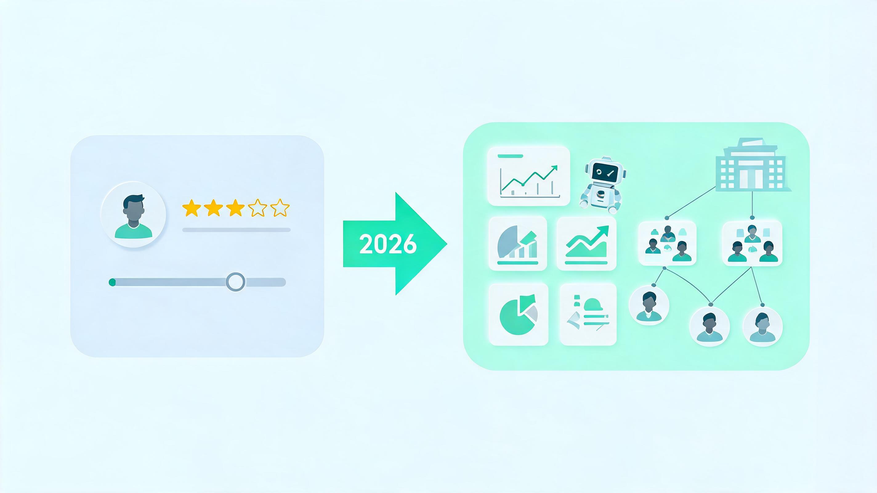 Read more about the article 绩效管理系统是什么？2026年从打分工具到战略引擎的演进全解